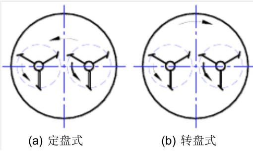 行星式搅拌机