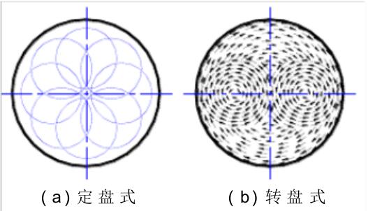 行星式搅拌机