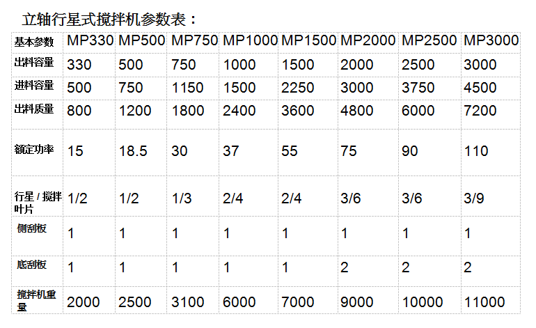 行星式搅拌机参数