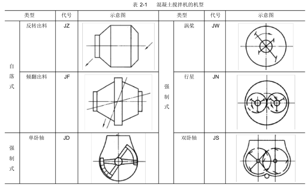 搅拌机代号示意图