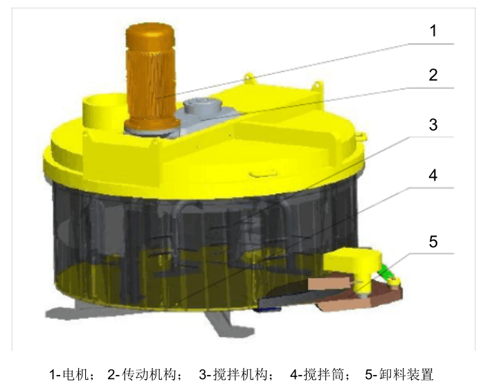 立轴行星式搅拌搅拌结构图