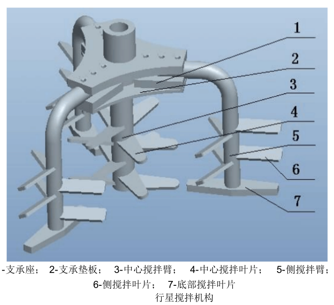 行星式搅拌机搅拌机构