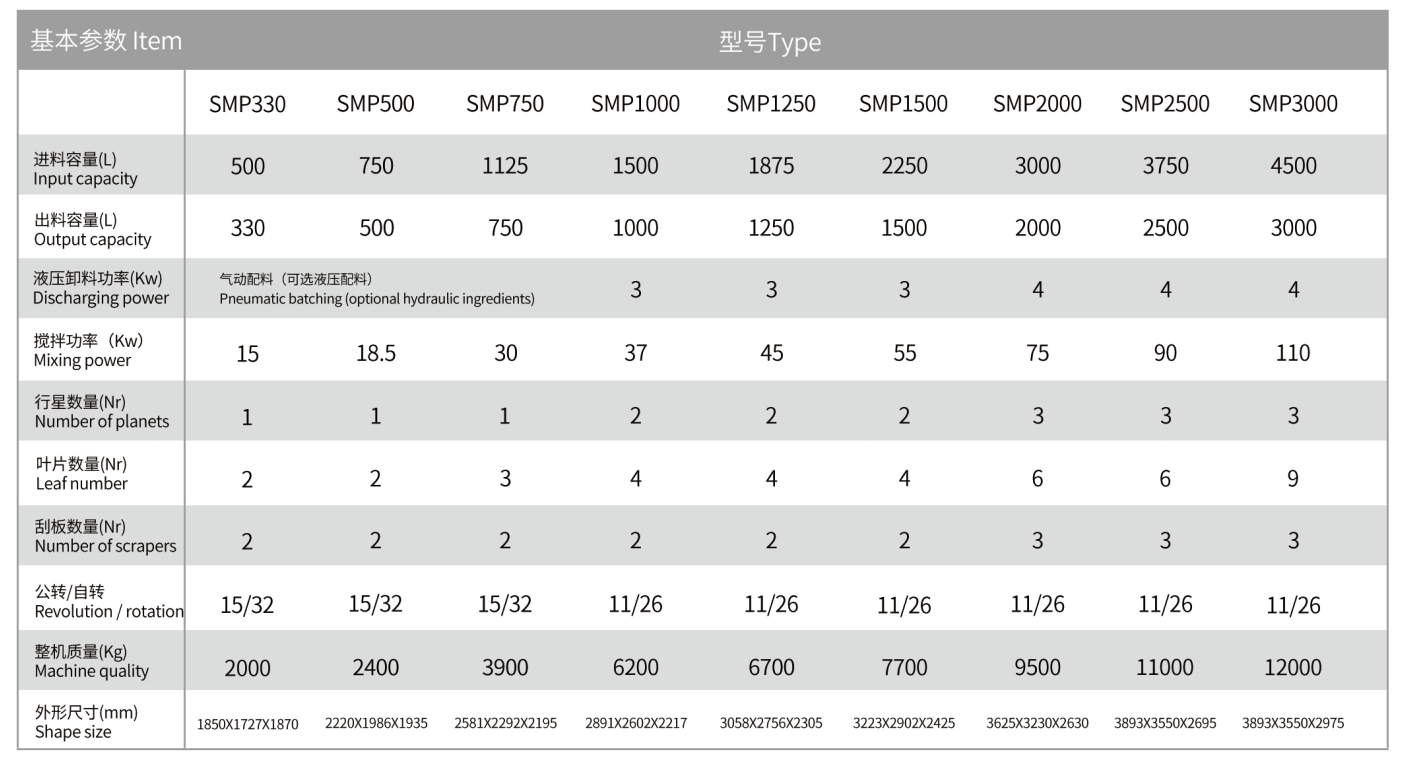 行星式搅拌机普通型参数